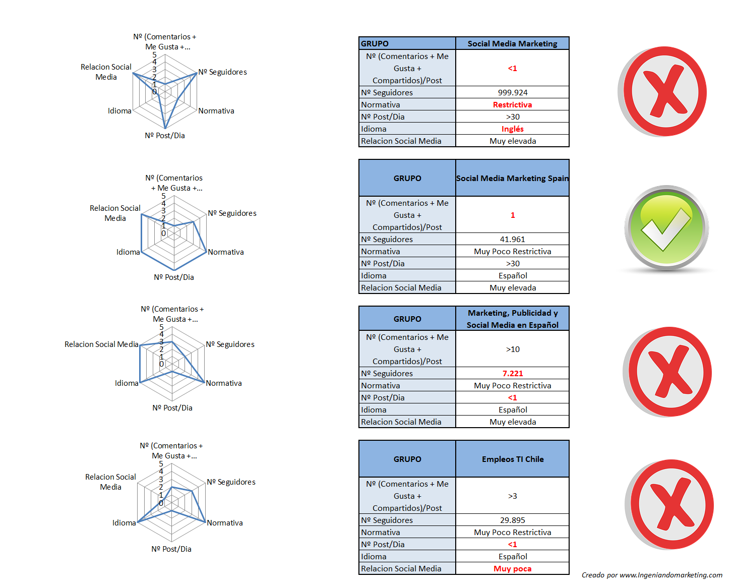 Grupos Redes Sociales